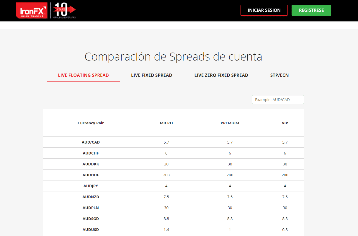 IronFX Tarifas IronFX Tarifas